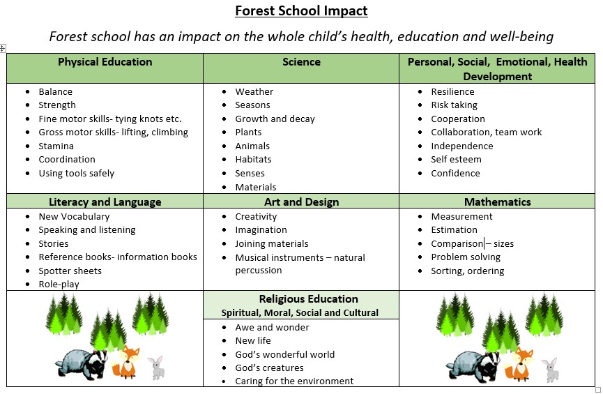 Forest-School-Impact.jpg Forest-School-Impact.jpg